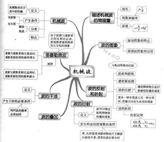 波粒二象性